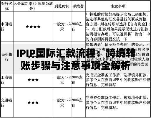 IPIP国际汇款流程：跨境转账步骤与注意事项全解析