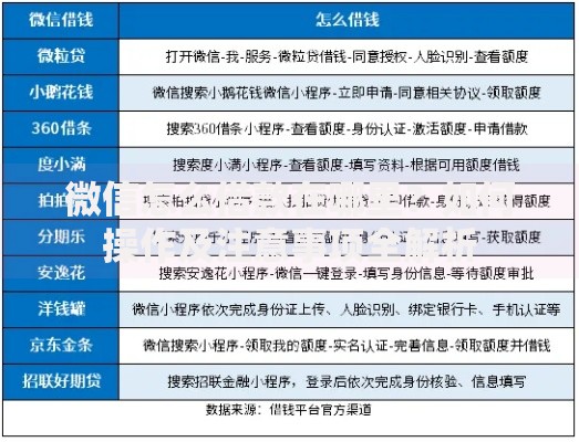 微信怎么借款在哪里？如何操作及注意事项全解析