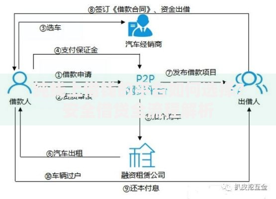 纯线上借钱的平台如何选择？安全借贷全流程解析
