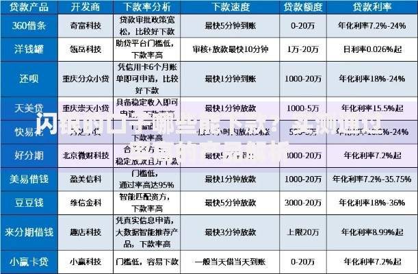 闪银的口子哪些能下款？实测通过率高的产品解析