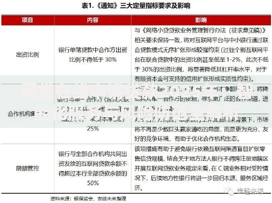 网贷在线申请贷款2025年：智能化服务与风险防范全解析