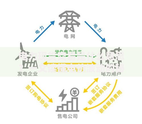 电力现货交易是什么意思？一文读懂电价波动的秘密
