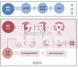 电力现货交易是什么意思？一文读懂电价波动的秘密