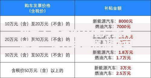 数字人民币的充值方式有哪些？这几种渠道超实用