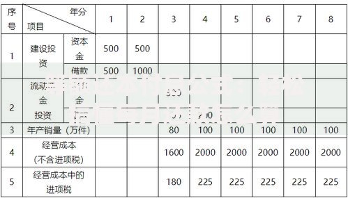 等额还本付息公式：轻松搞懂每月还款怎么算