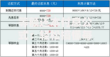 等额还本付息公式：轻松搞懂每月还款怎么算