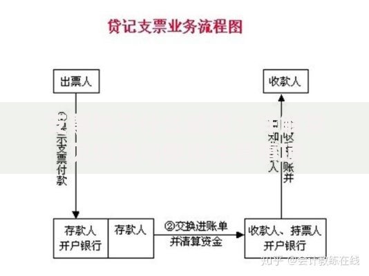 支票用于什么结算？详解常见场景与使用注意事项
