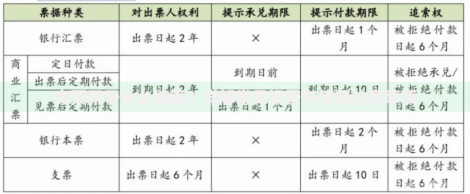 支票用于什么结算？详解常见场景与使用注意事项