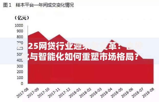 2025网贷行业迎来新变革：合规化与智能化如何重塑市场格局？