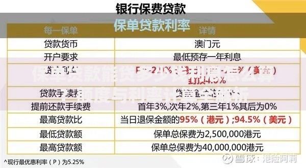 保单贷款能贷多少钱利息怎么算？额度与利率计算全解析