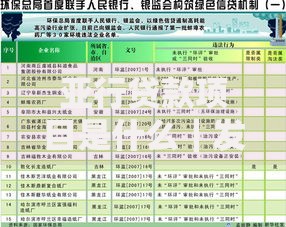 亚行贷款项目是什么｜发展中国家基建与环保的金融支持方案