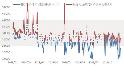 人民银行协定存款基准利率背后的财富管理逻辑