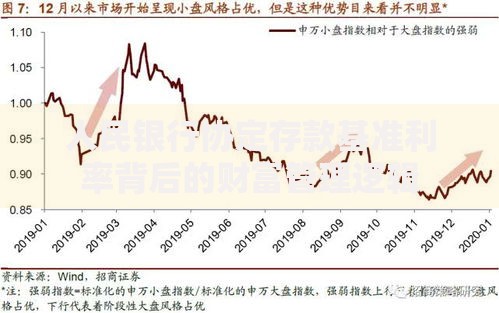 人民银行协定存款基准利率背后的财富管理逻辑