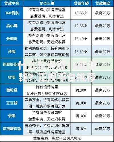 什么软件满18能借钱？正规平台推荐与申请攻略