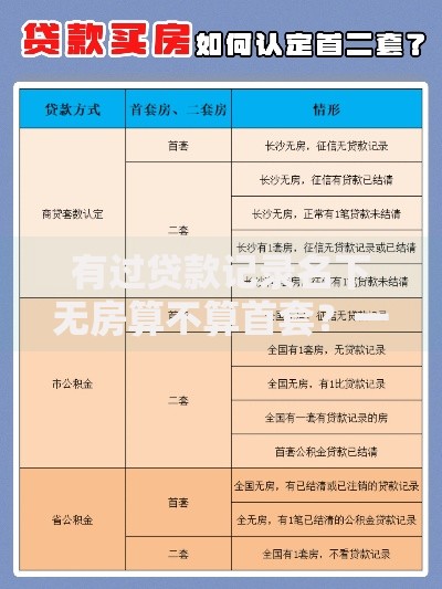 有过贷款记录名下无房算不算首套？一文说透购房资格认定误区