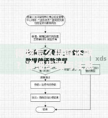 得物怎么提前还款？详细步骤与注意事项全解析