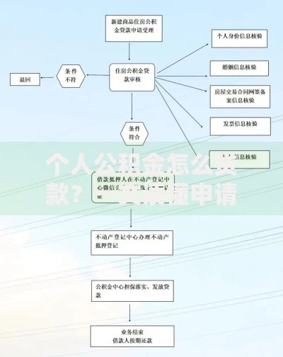 个人公积金怎么贷款？一文读懂申请流程与注意事项