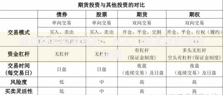 期货交易规则详解：从入门到实战的避坑指南
