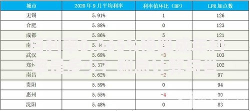 GCC是什么平台？普通人如何用它实现财富增值