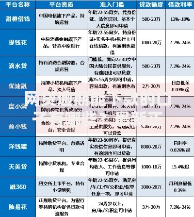 网贷逾期能下款的口子有哪些？最新正规平台解析