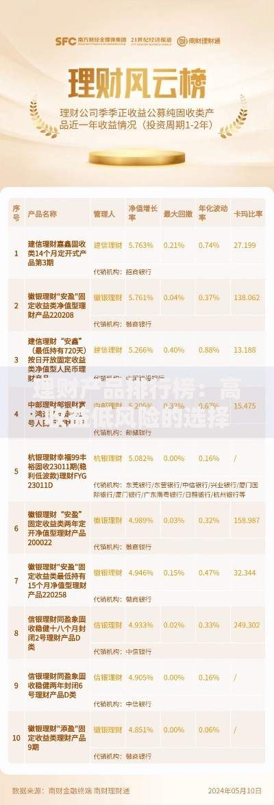 理财产品排行榜：高收益低风险的选择清单
