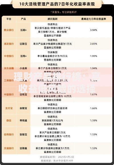 理财产品排行榜：高收益低风险的选择清单