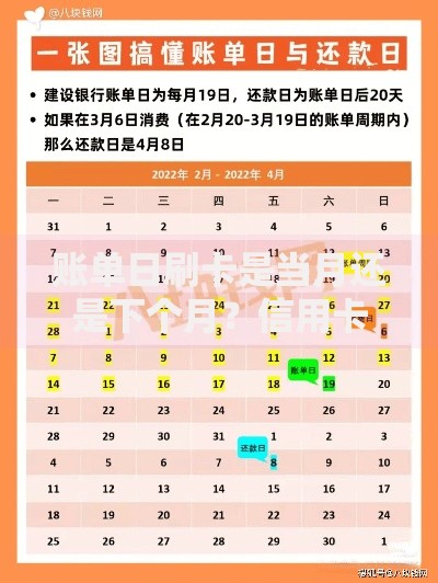 账单日刷卡是当月还是下个月？信用卡入账规则全解析