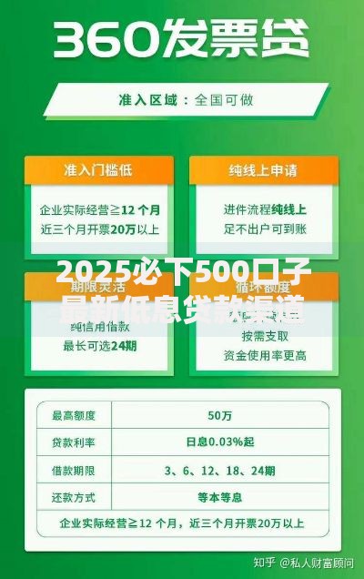 2025必下500口子最新低息贷款渠道精准解析