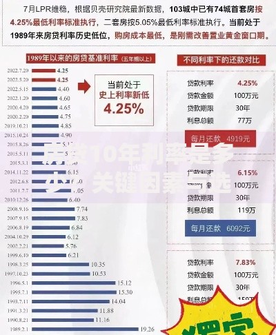 房贷10年利率是多少？关键因素与选择策略解析