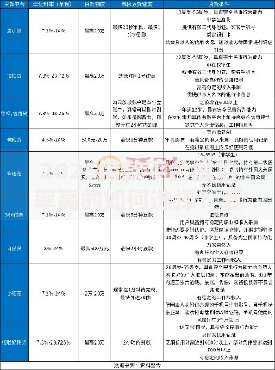2025借款平台成功率高的如何选择？五大策略助您快速下款