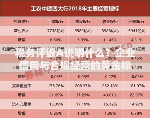 税务评级A说明什么？企业信用与合规经营的黄金标志