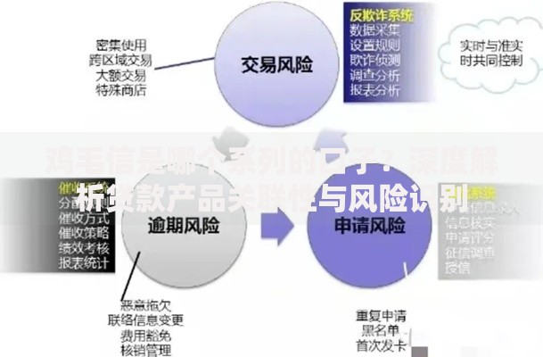 鸡毛信是哪个系列的口子？深度解析贷款产品关联性与风险识别