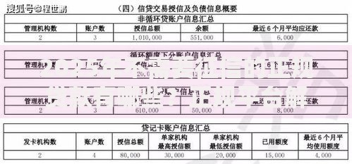 2025年不需要征信的正规贷款有哪些？正规平台解析
