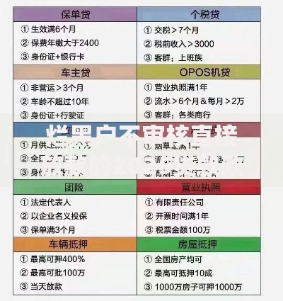 烂黑户不审核直接放款的2025贷款政策深度解析