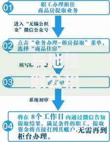异地提取公积金流程全攻略 手把手教你轻松操作