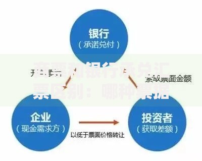 商票和银行承兑汇票区别：哪种票据更适合中小企业资金周转