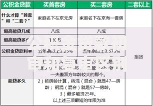 公积金贷款初审和复审区别：流程差异与避坑指南