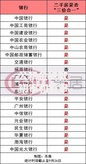 公积金贷款初审和复审区别：流程差异与避坑指南