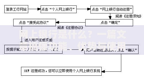 网上银行是什么？一篇文章搞懂功能、优势与使用指南