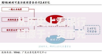 从历史上看银行起源于：货币兑换到信用托管的千年演变