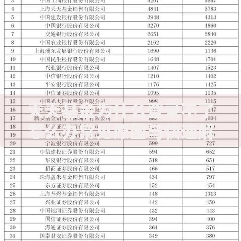 天天基金为什么登录不了怎么办常见原因与快速解决技巧