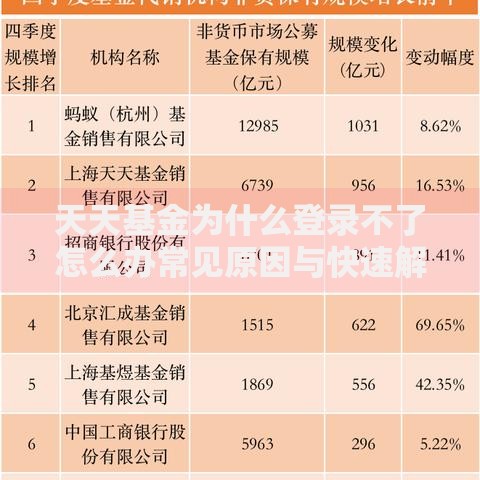 天天基金为什么登录不了怎么办常见原因与快速解决技巧