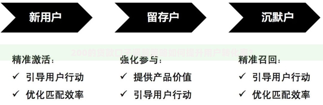 200的贷款口子调整策略如何提升用户转化率？