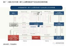 不看征信同盾的口子有哪些？深度解析申请条件与流程
