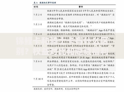 锦鲤卡和骑士卡有什么区别？权益对比和隐藏福利分析