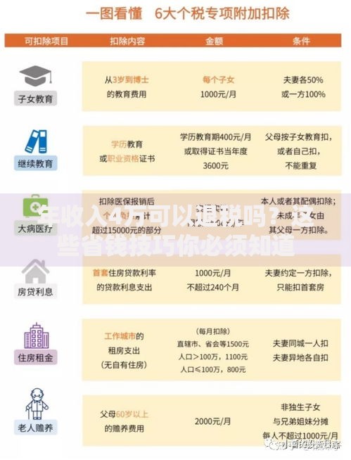 年收入4万可以退税吗？这些省钱技巧你必须知道