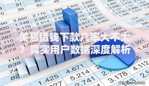 美易借钱下款几率大不大?真实用户数据深度解析 美易借钱下款几率大不大?真实用户数据深度解析