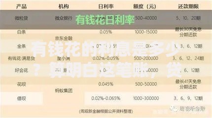 有钱花的利息是多少？算明白这笔账，贷款前必看！