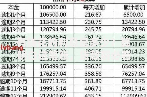 有钱花的利息是多少？算明白这笔账，贷款前必看！