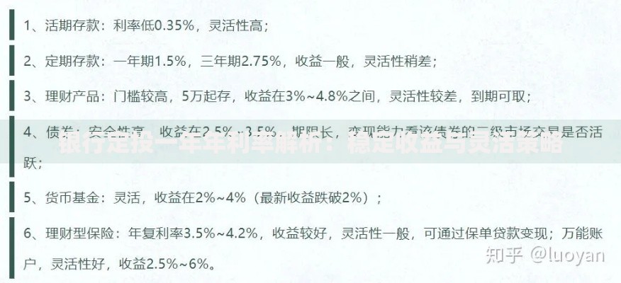 银行定投一年年利率解析：稳定收益与灵活策略
